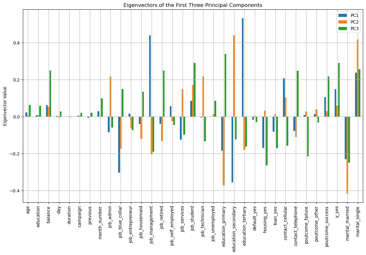 Histogram Balance